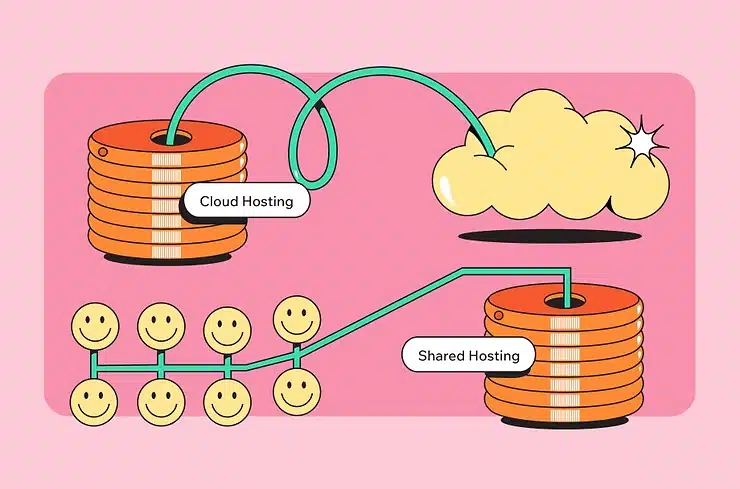 Concept-of-cloud-hosting-vs-shared-hosting