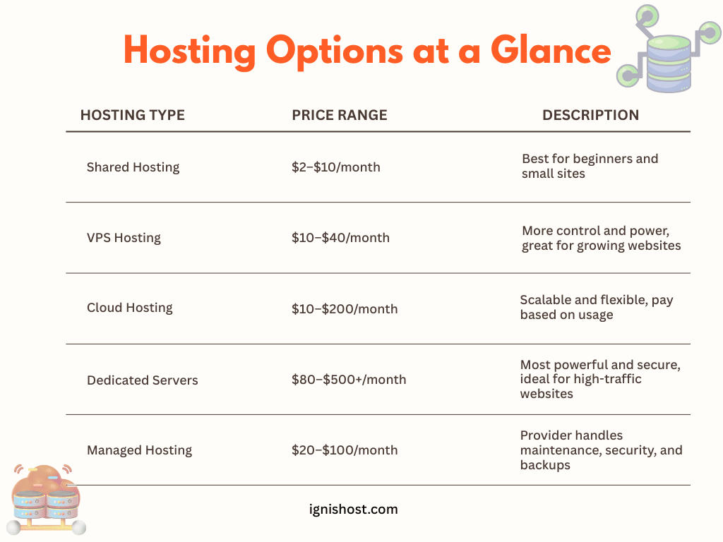 Hosting Options at a Glance