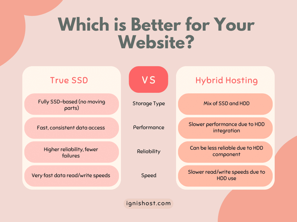Which is Better for Your Website