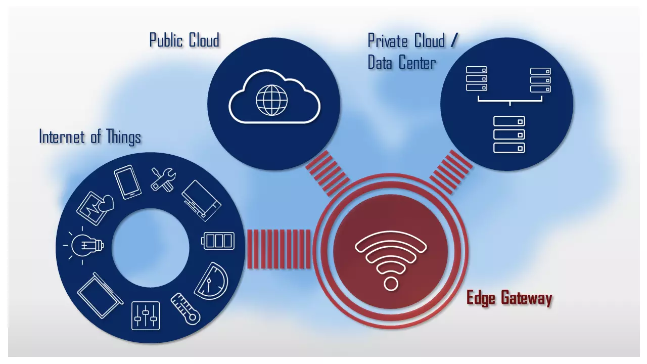 edge computing concept shown in an illustration