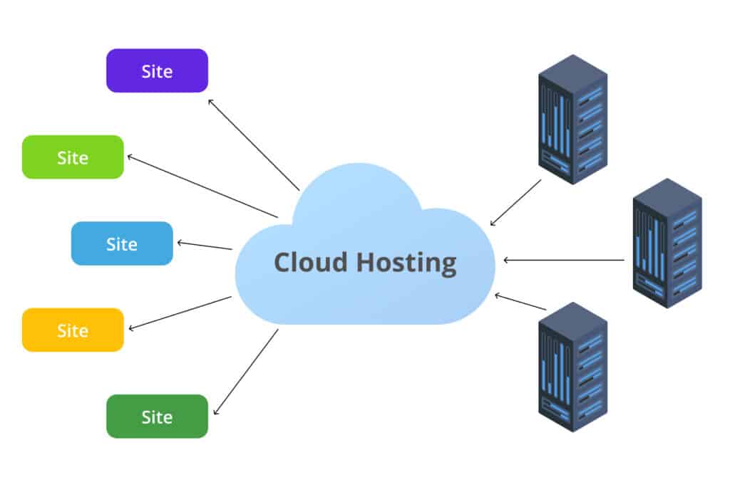 visual concept of a Cloud hosting server
