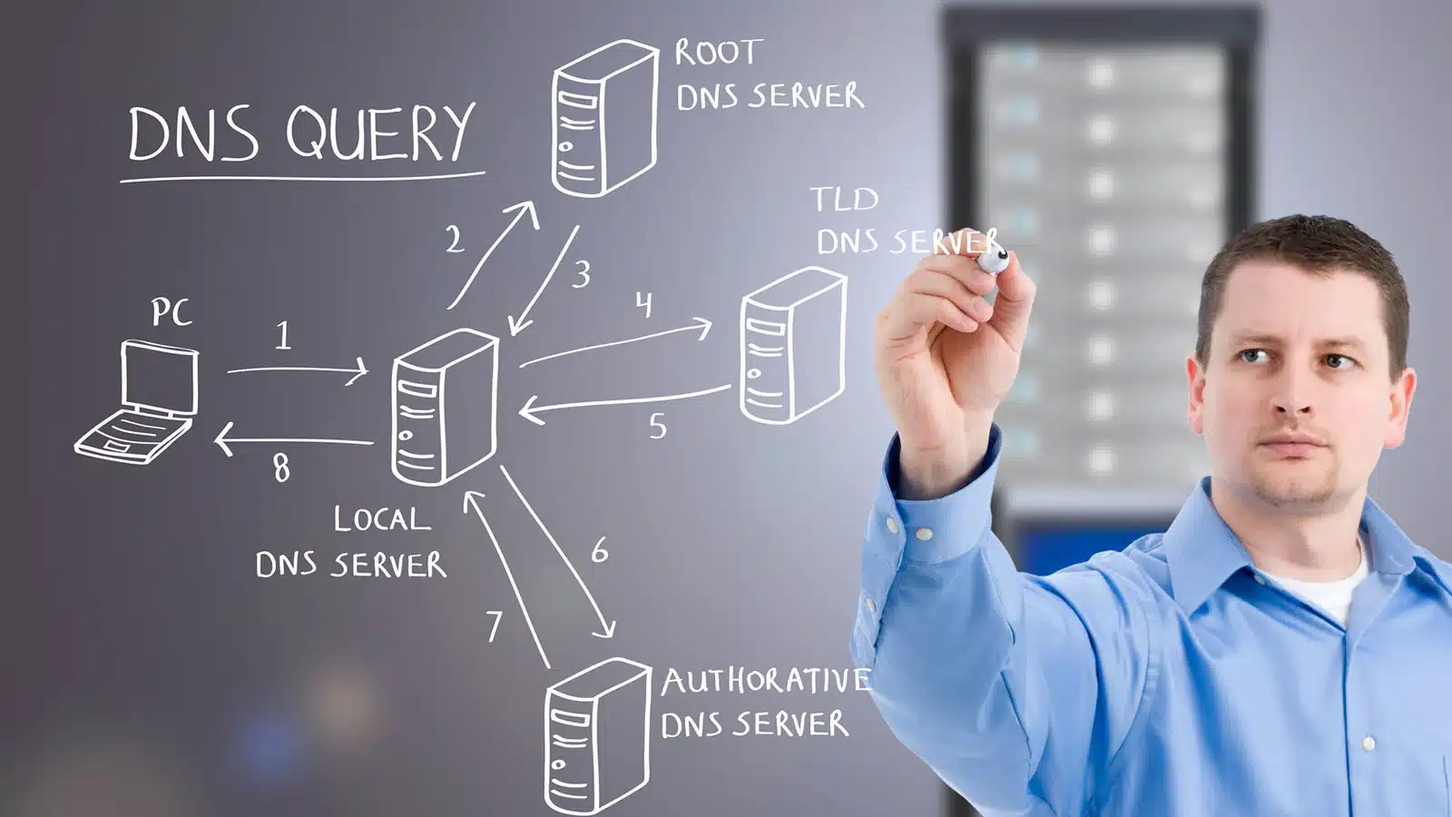 Diagram illustrating the domain hosting process with a person drawing on a whiteboard.
