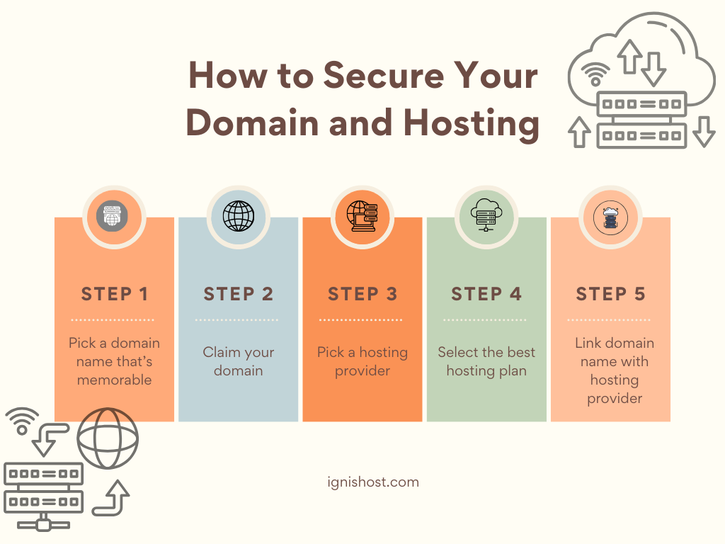 How to Secure Your Domain and Hosting