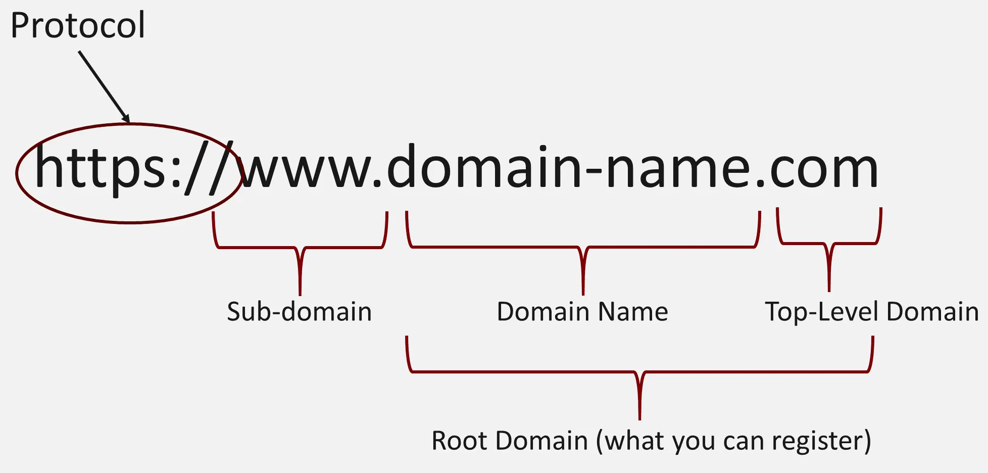 domain name explanation on a light background