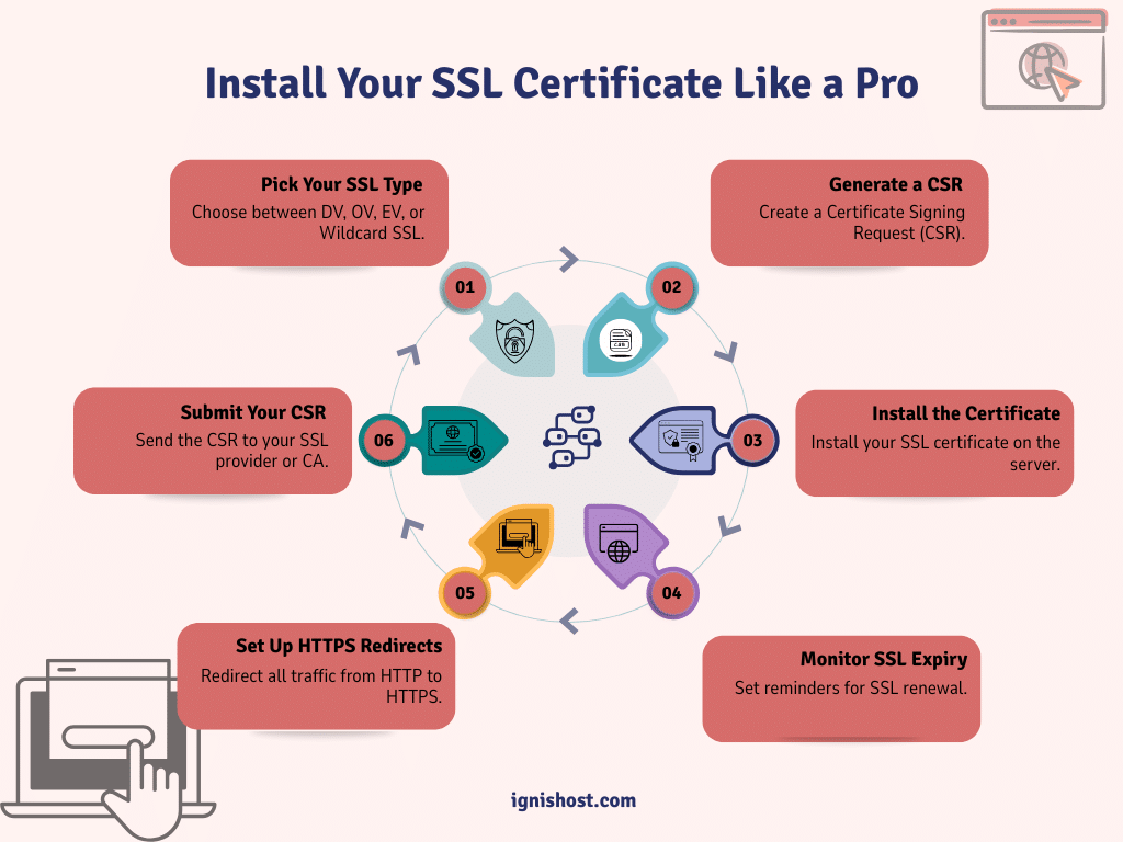 Install Your SSL Certificate Like a Pro (2)