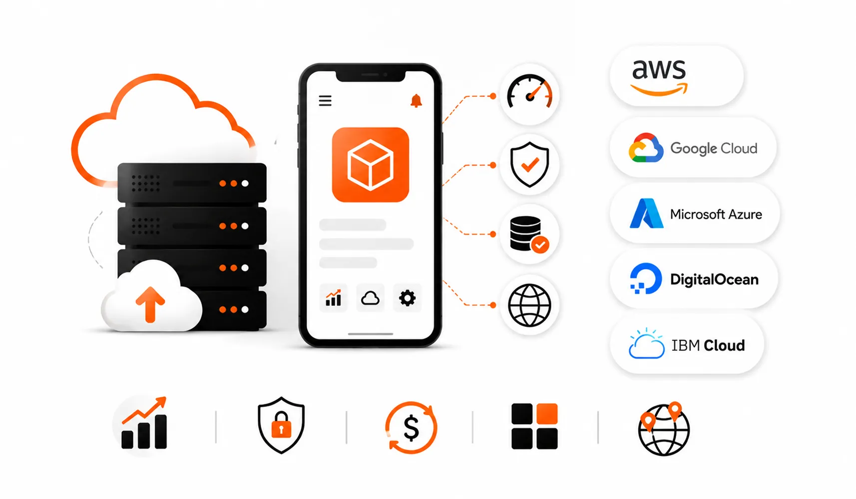 Best Cloud Hosting for Mobile Apps Top Providers for 2025