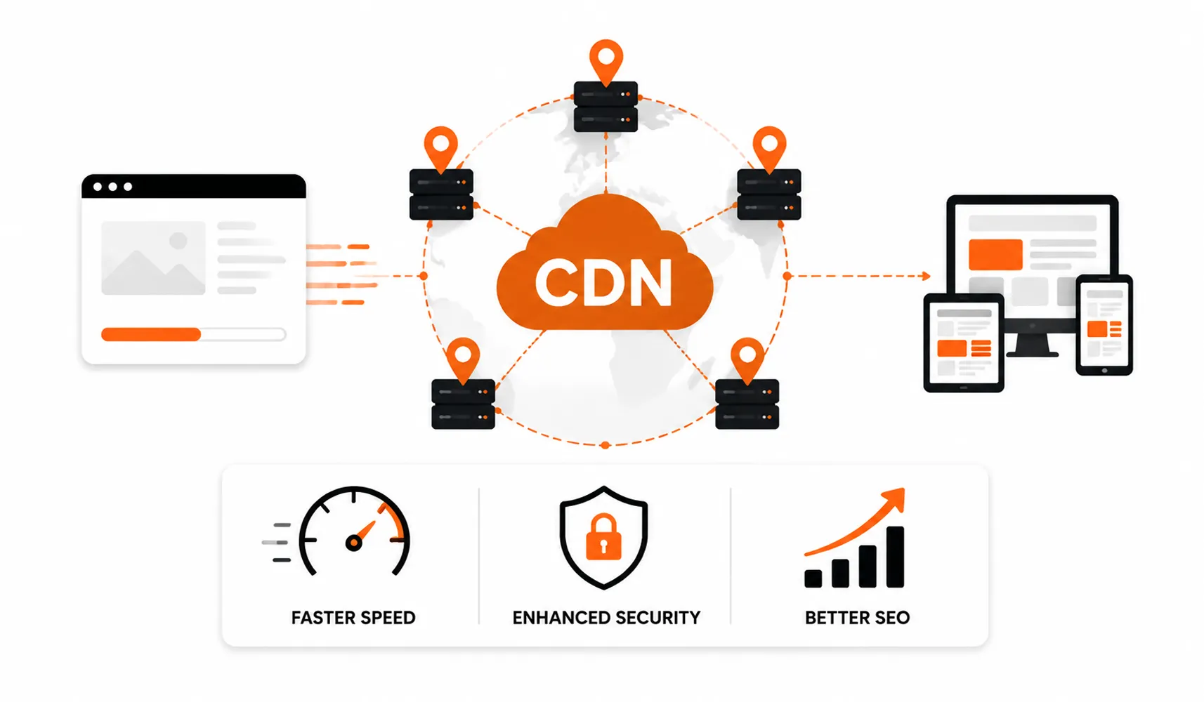CDN-Benefits-That-Boost-Website-Speed-Security-and-SEO