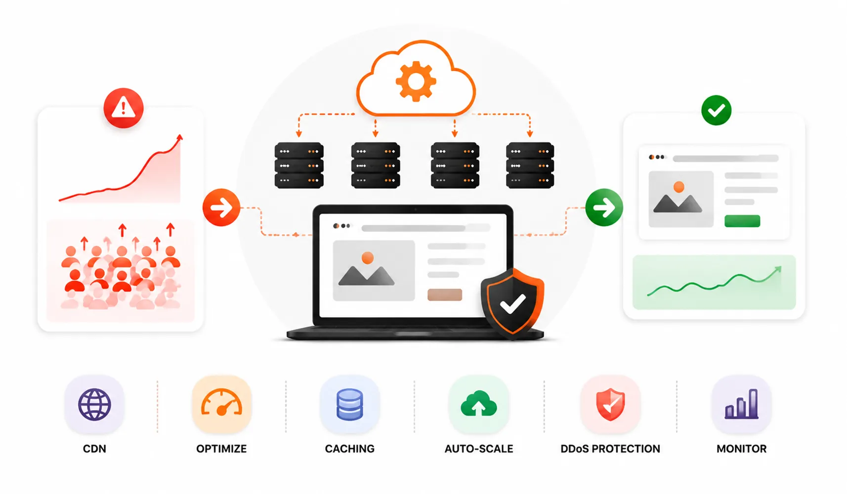 How-to-Manage-a-Sudden-Spike-in-Website-Traffic-Without-Crashing