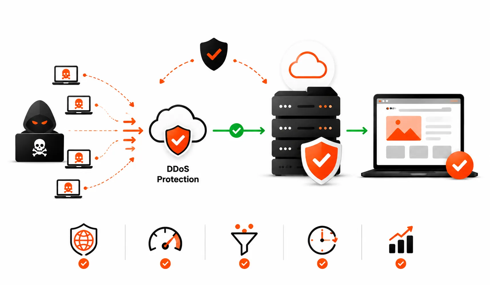 How-to-Protect-Your-Website-from-DDoS-Attack-with-the-Right-Hosting