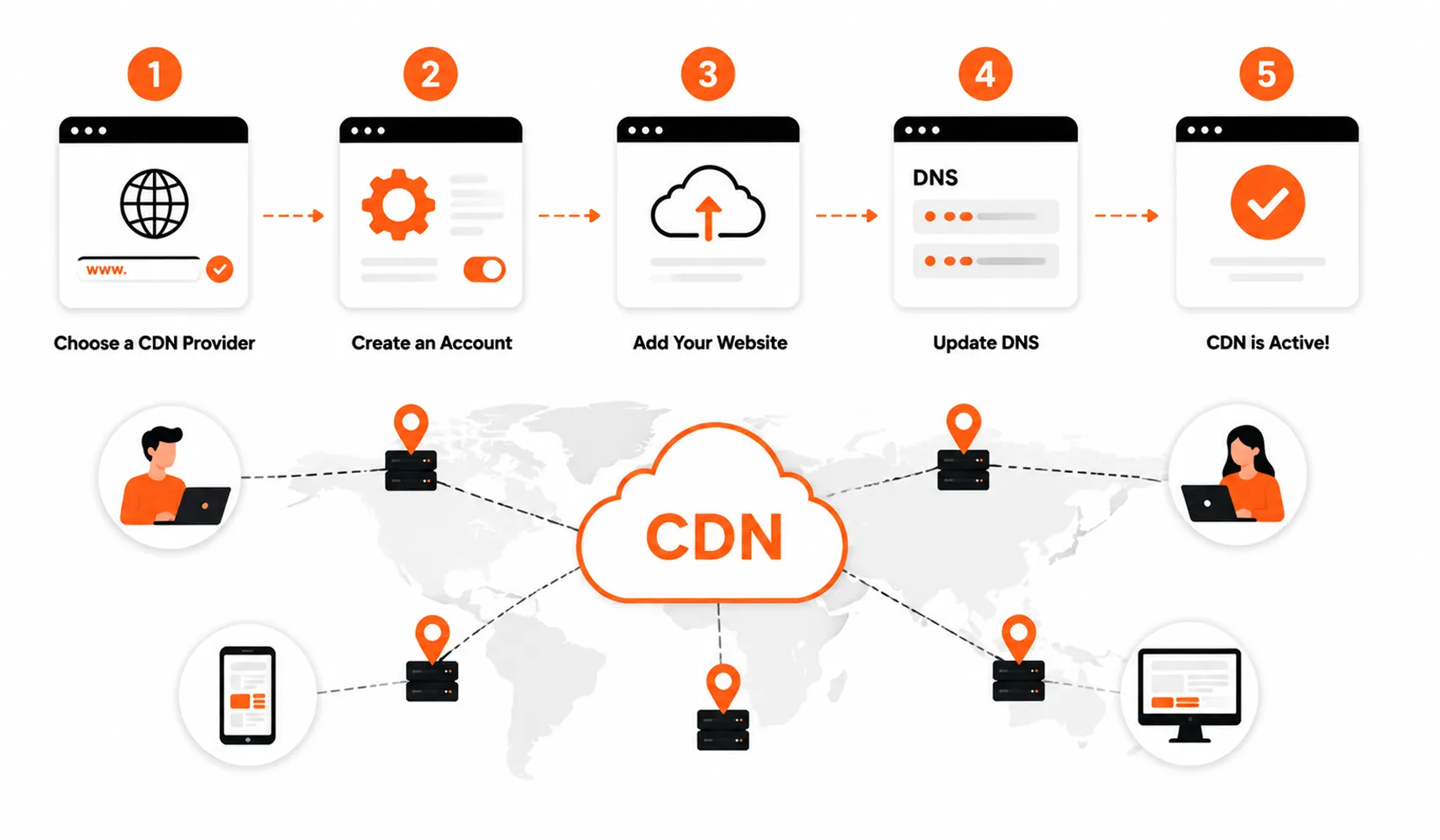 How-to-Set-Up-CDN-for-Website-in-a-Simple-Way
