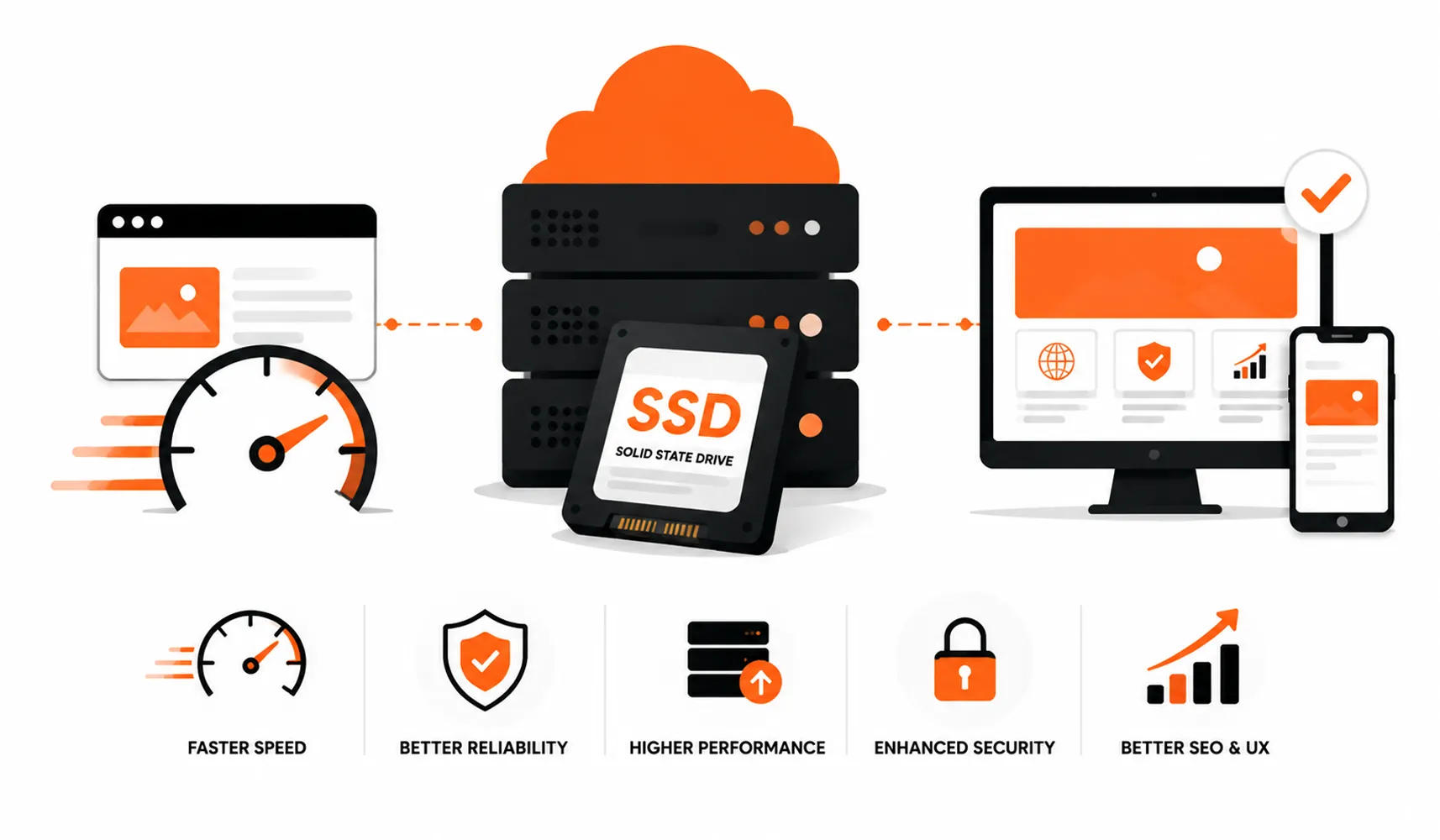 SSD-Hosting-The-Faster-Smarter-Choice-for-Modern-Websites