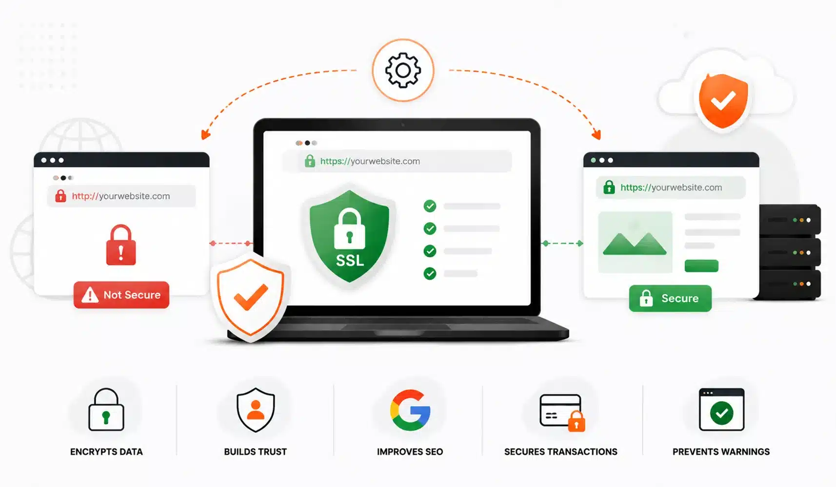 SSL-Certificate-Installation-and-Why-Its-Essential-for-Your-Website
