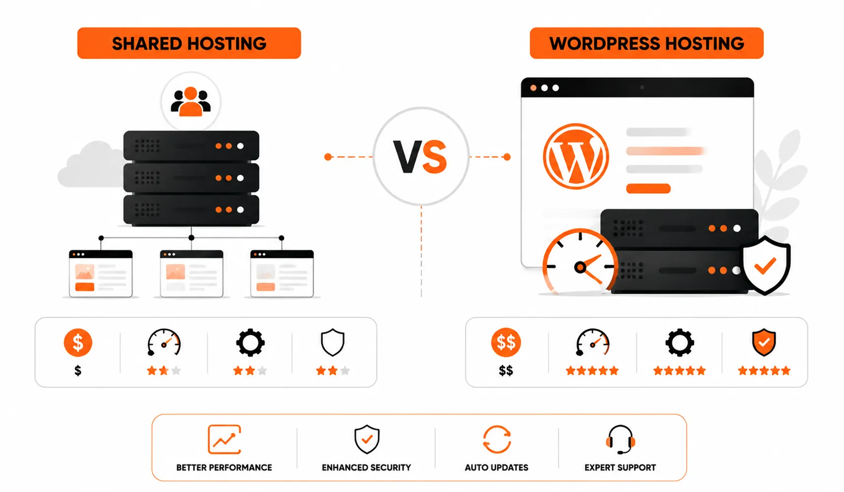 Shared-Hosting-vs-WordPress-Hosting-Which-Is-Right-for-You
