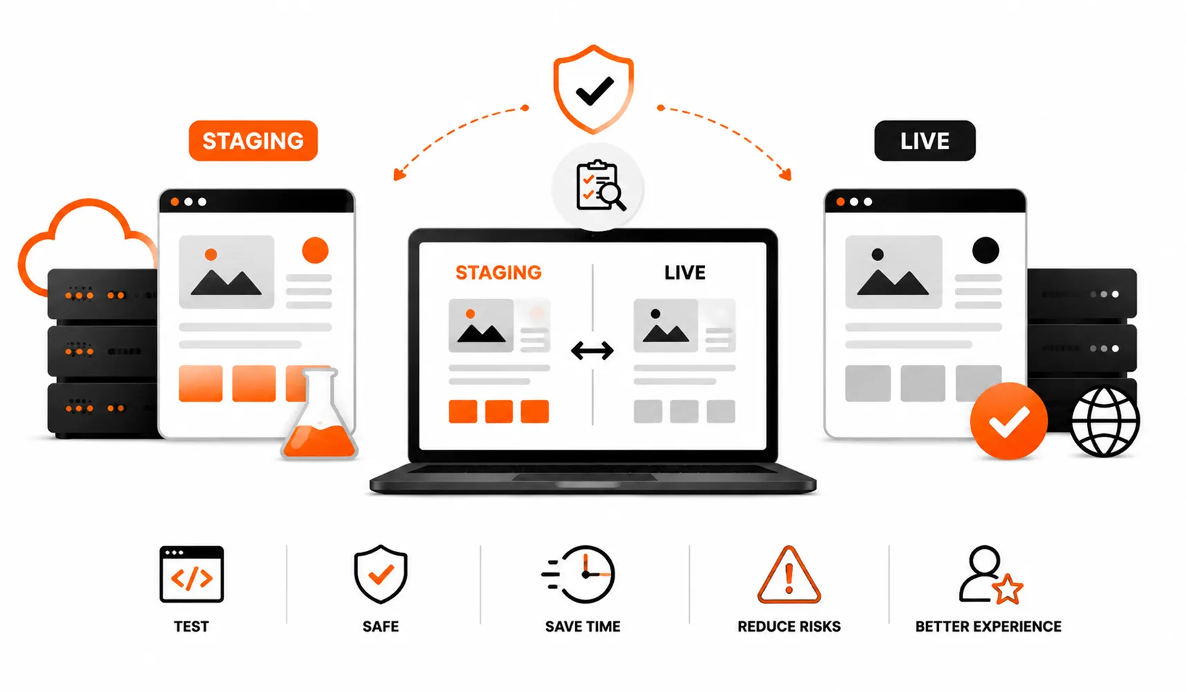 What Is a Website Staging Environment and Why You Need One