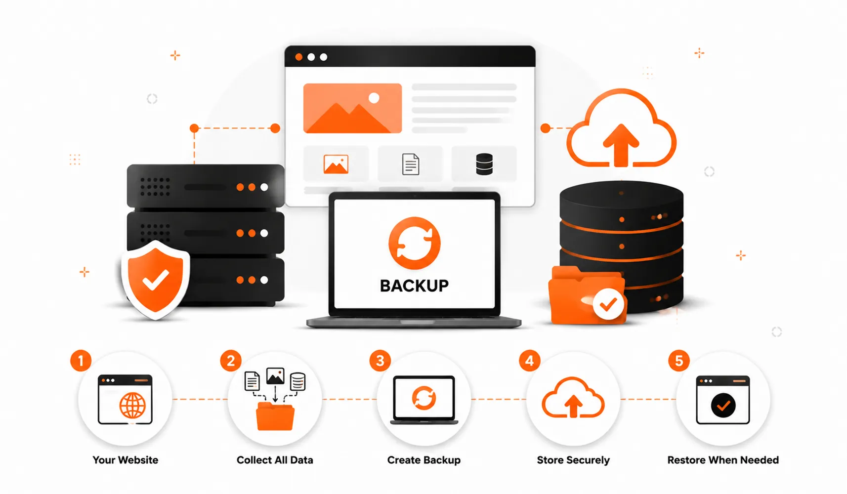 Why-Its-Crucial-to-Backup-Entire-Website-and-How-to-Do-It