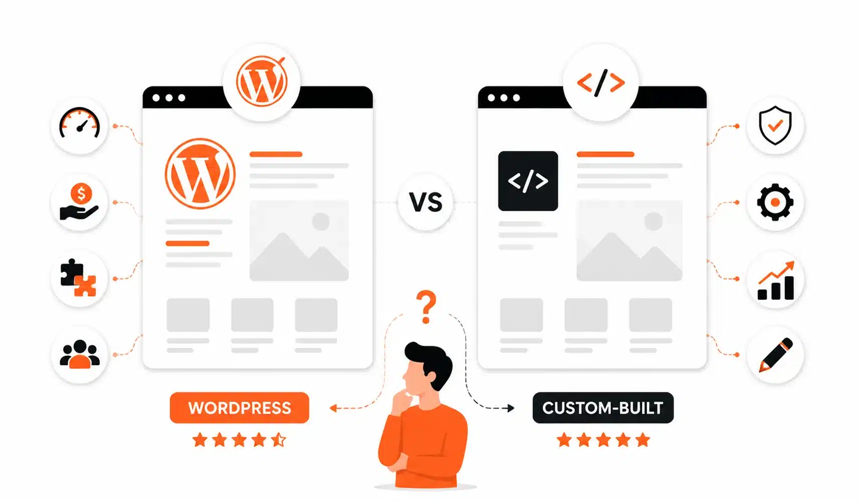 WordPress-vs-Custom-Built-Sites-Which-One-to-Choose